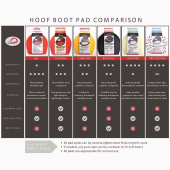 Wkładki Comfort Pads 2 szt. Wkładki Comfort Pads 2 szt.