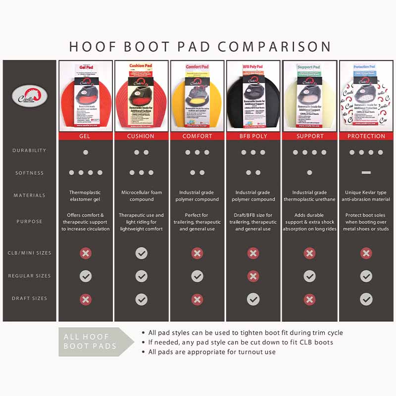 Wkładki Protection Pads 2 szt.